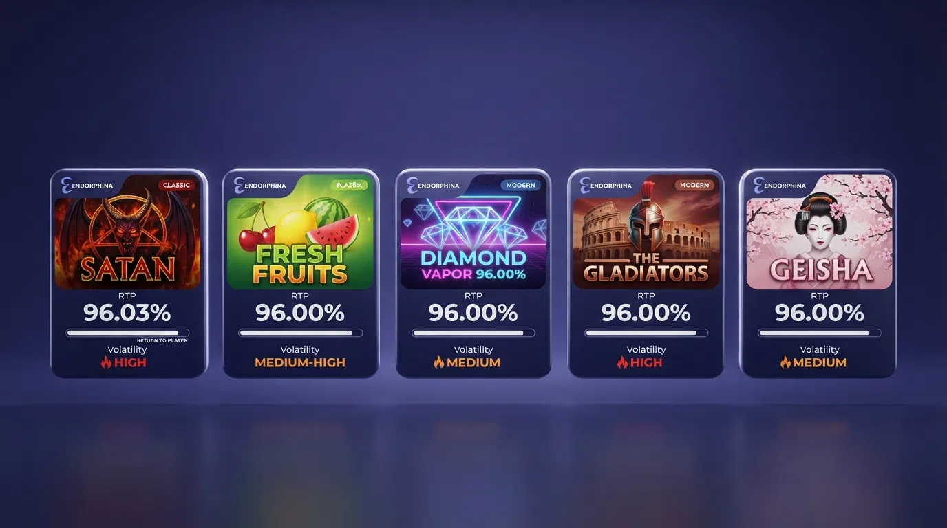 Side-by-side display of Endorphina's highest-RTP slot titles with their return percentages and volatility ratings overlaid