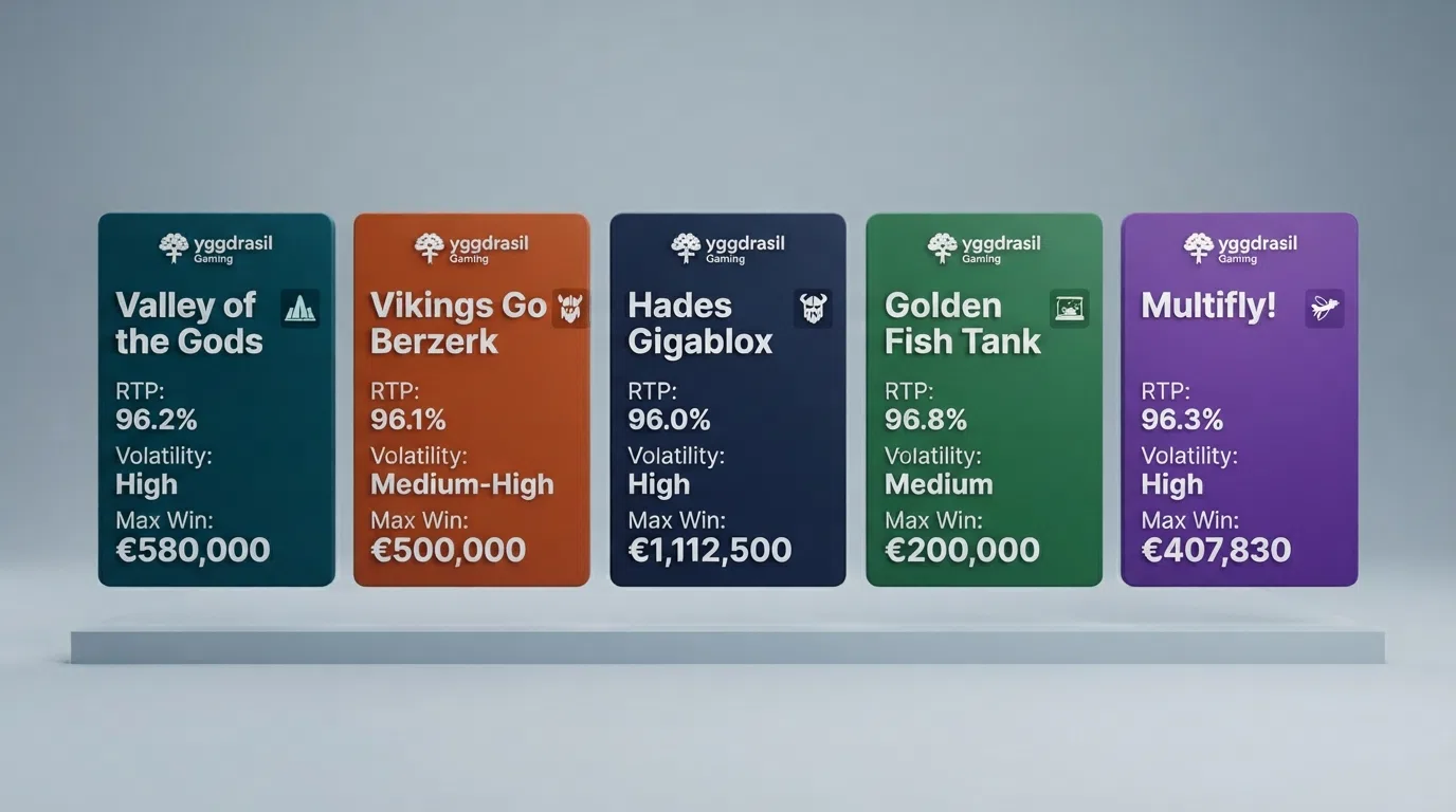 A side-by-side display of five Yggdrasil slot information panels showing RTP percentages, volatility ratings and maximum win figures